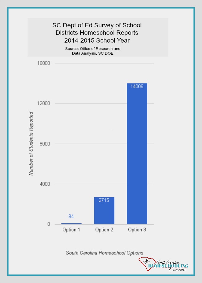 2014-2015 Homeschool Numbers