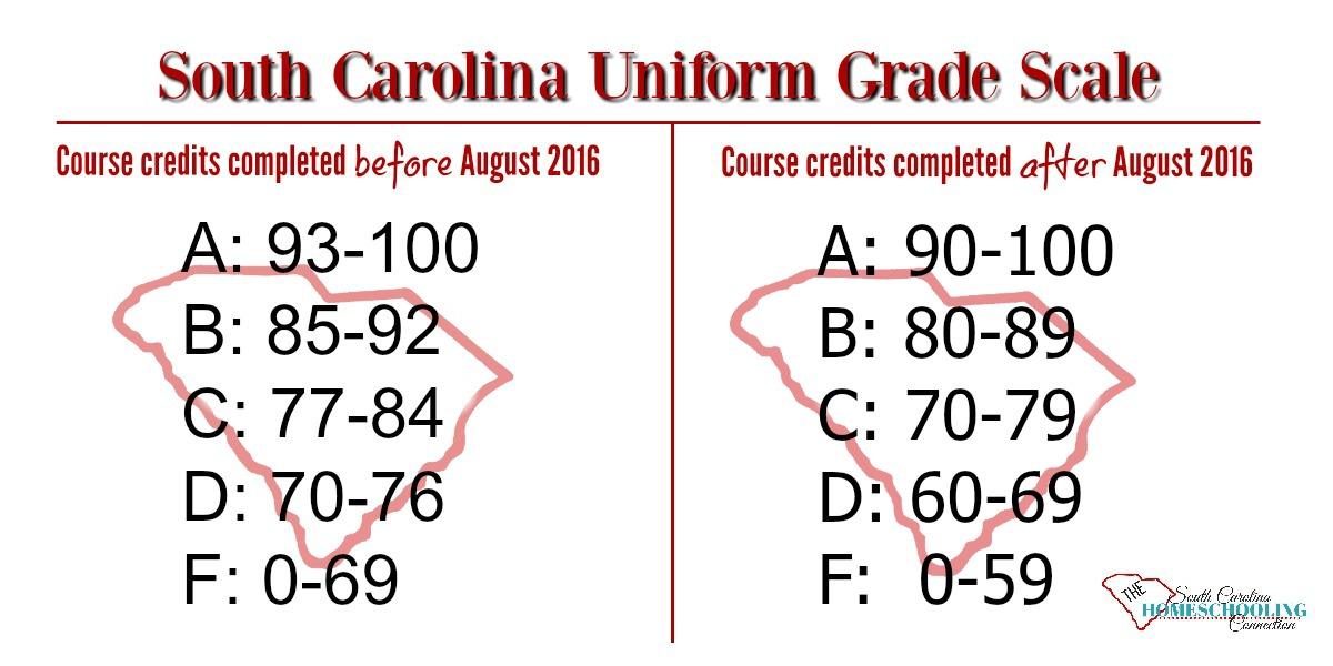 South Carolina Grading Scale Chart