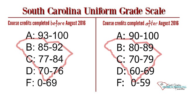 South Carolina Uniform Grade Scale