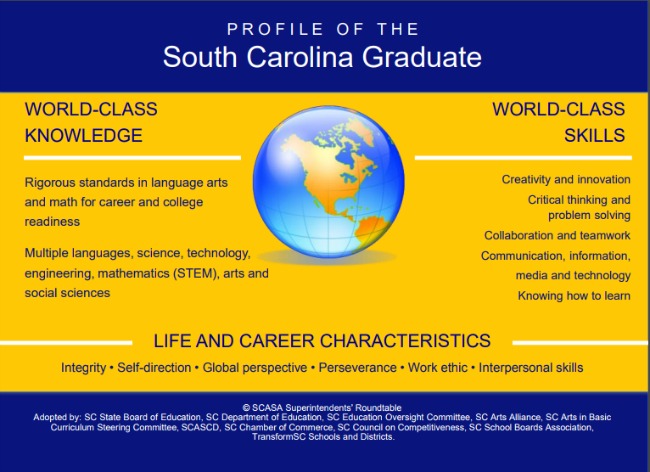 Profile of a SC graduate includes world class knowledge, world class skills and life and career characteristics.